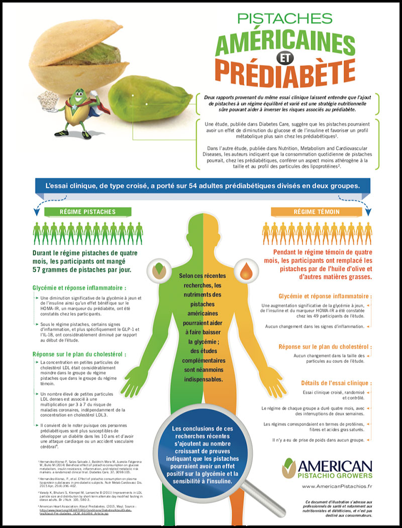 American Pistachios and Diabetes